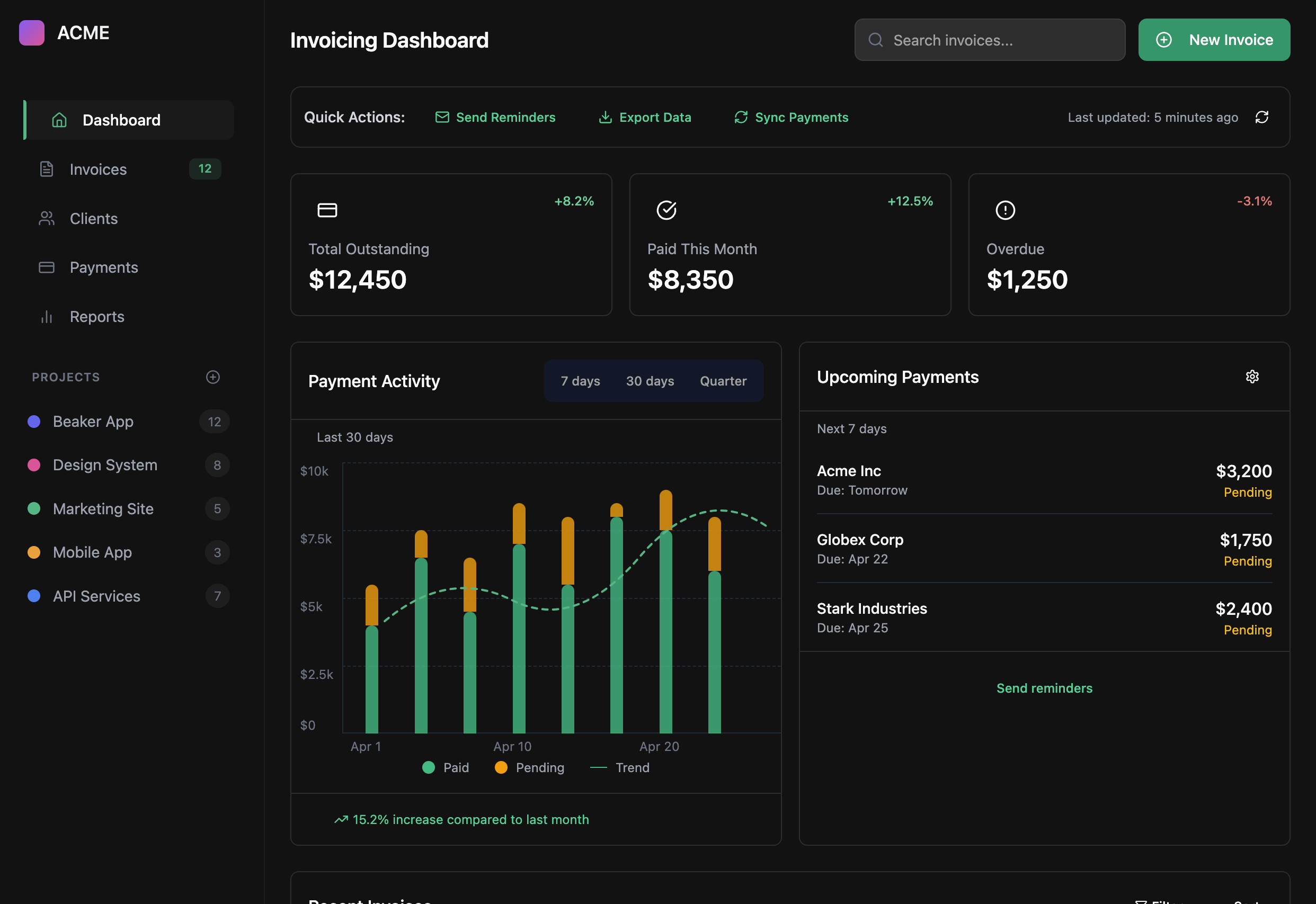 Financial Dashboard
